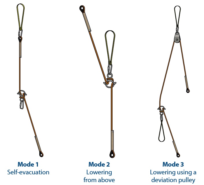 - Barry Cordage