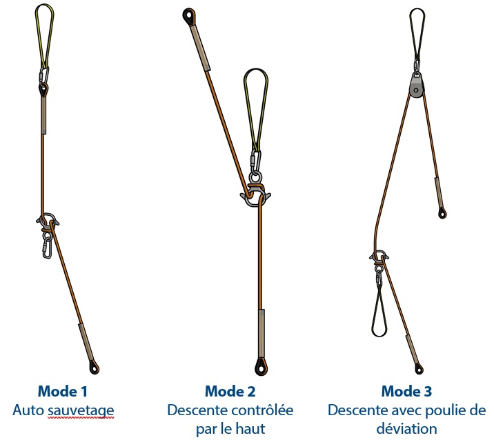 - Barry Cordage